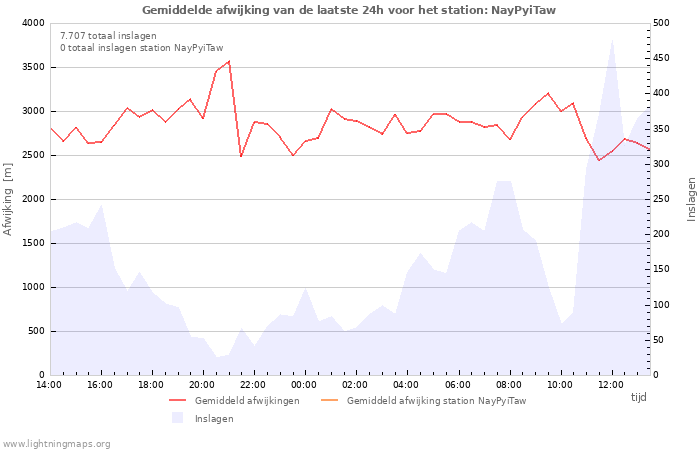 Grafieken