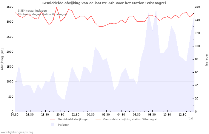 Grafieken