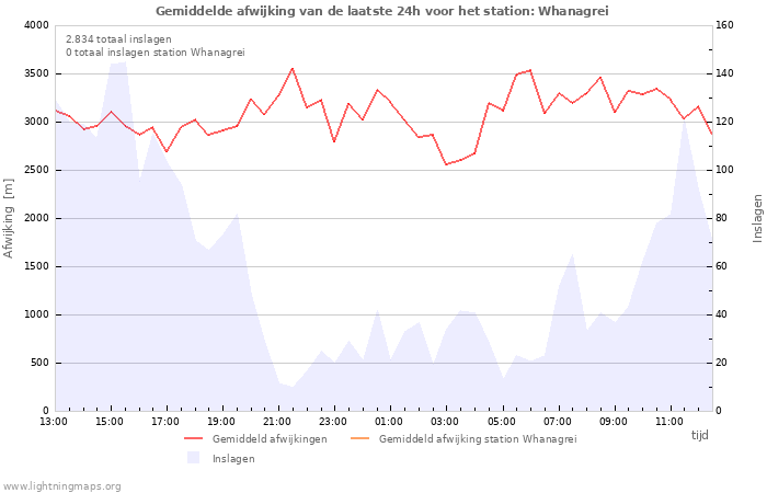 Grafieken