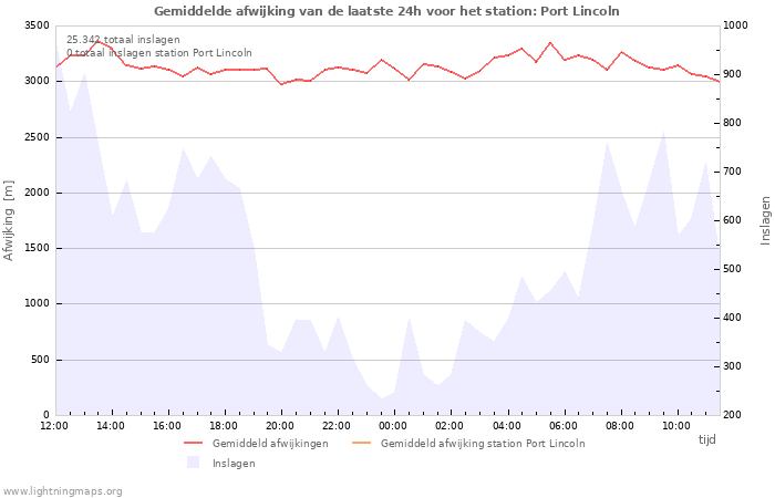 Grafieken