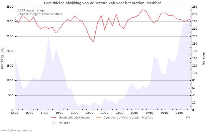 Grafieken