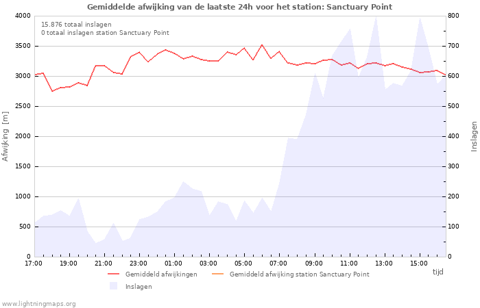 Grafieken
