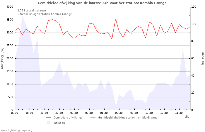 Grafieken