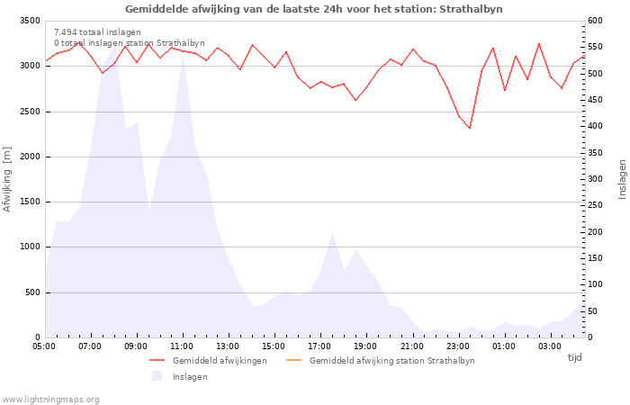Grafieken