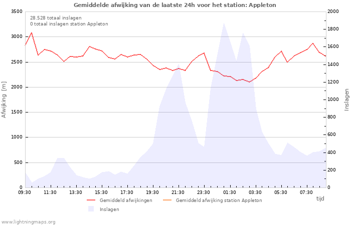 Grafieken