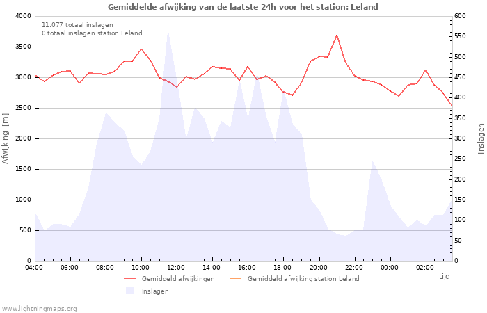 Grafieken