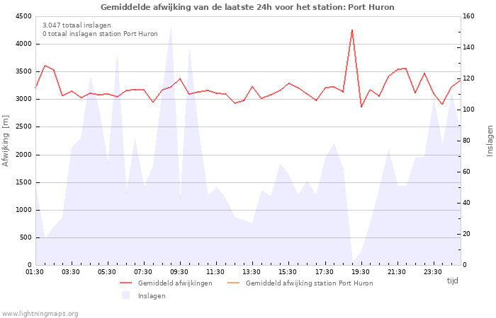 Grafieken