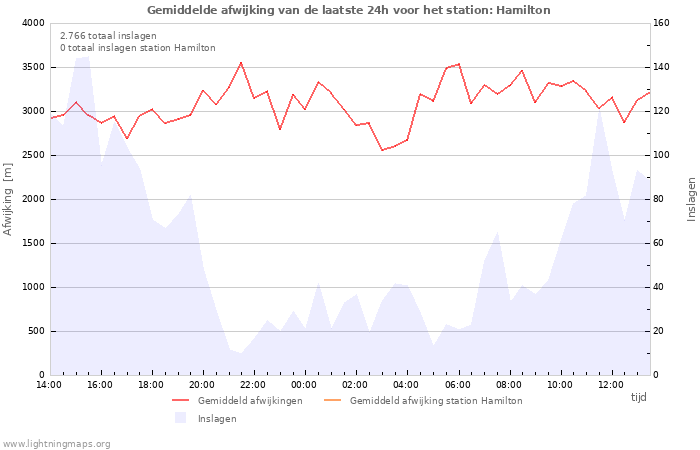 Grafieken