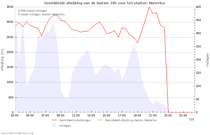 Grafieken
