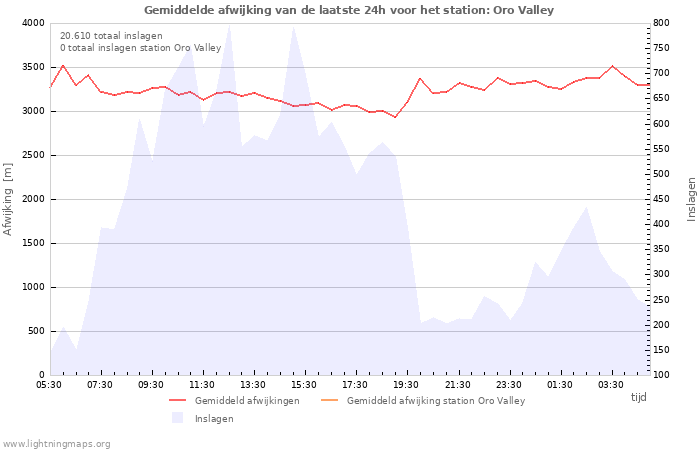 Grafieken