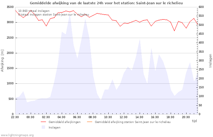 Grafieken