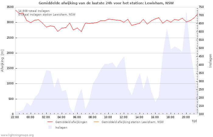 Grafieken