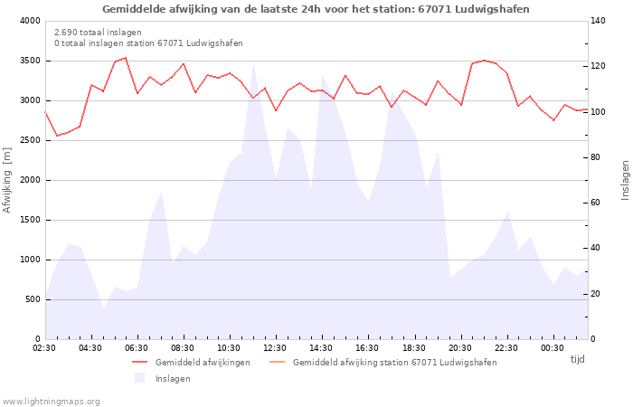 Grafieken