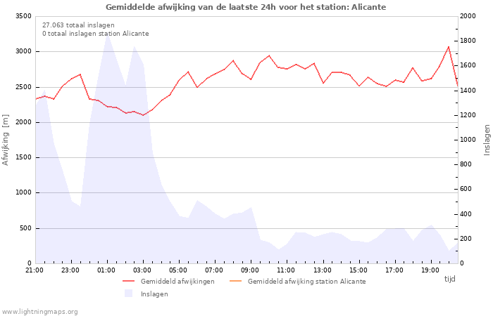 Grafieken