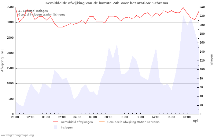 Grafieken