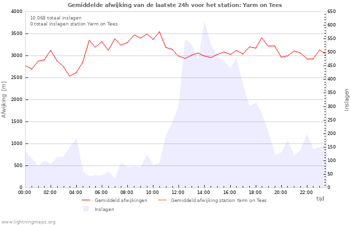 Grafieken