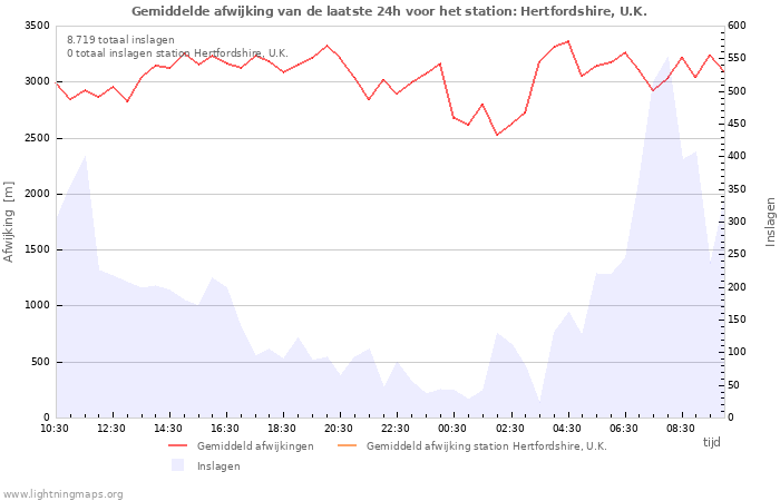 Grafieken