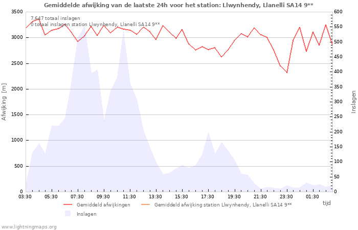 Grafieken