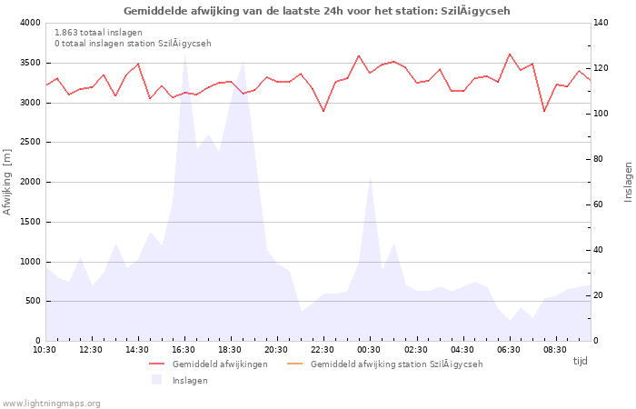 Grafieken