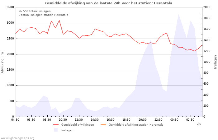 Grafieken