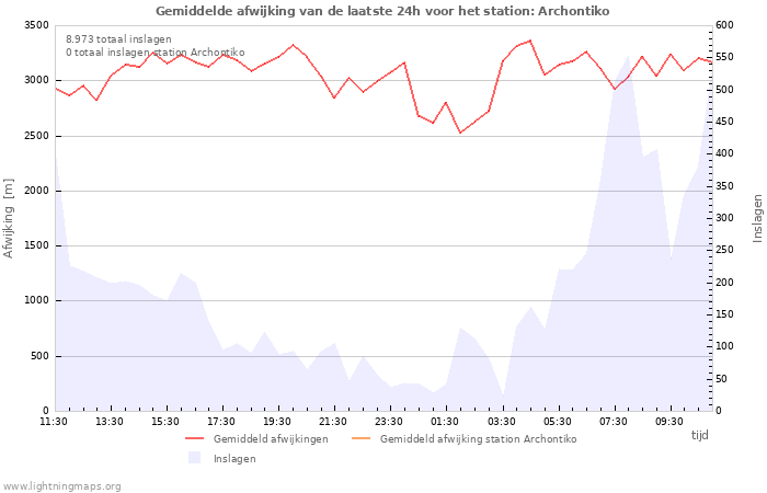 Grafieken
