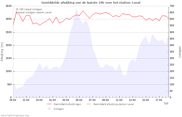 Grafieken