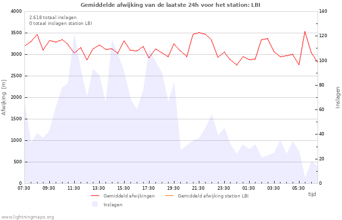 Grafieken