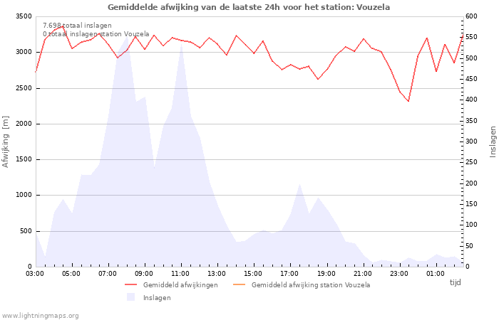 Grafieken