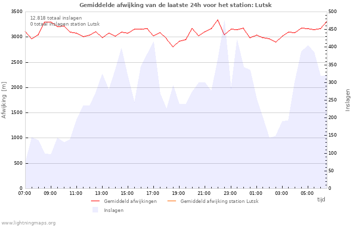 Grafieken
