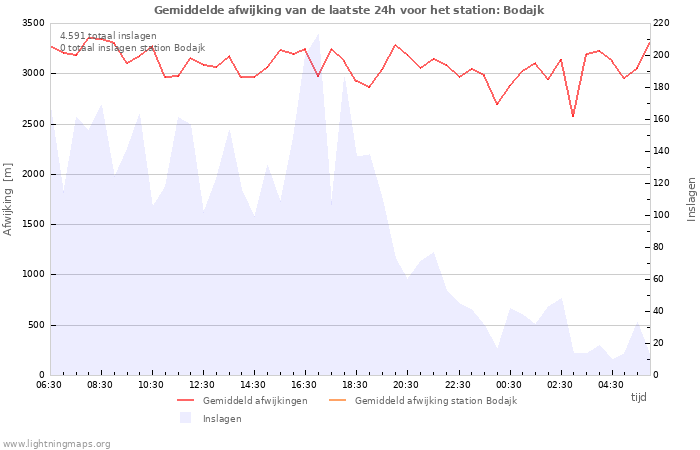 Grafieken