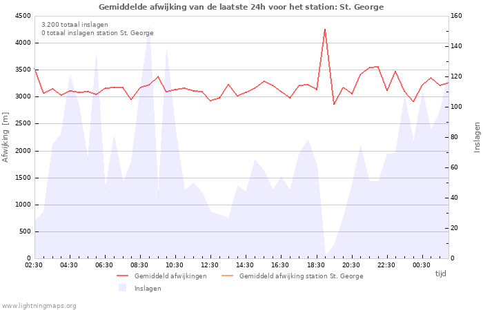 Grafieken