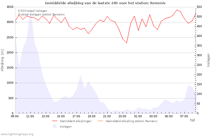 Grafieken