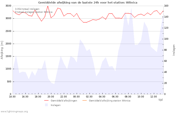 Grafieken