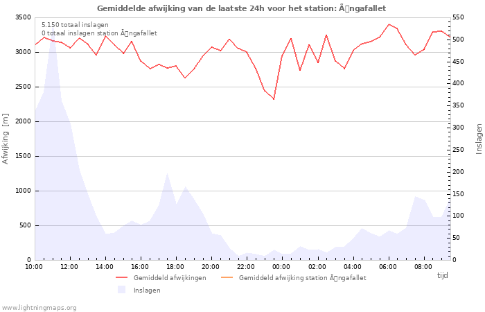 Grafieken
