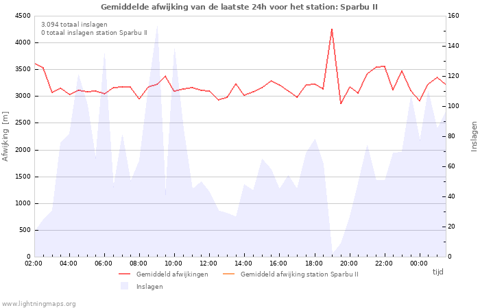 Grafieken