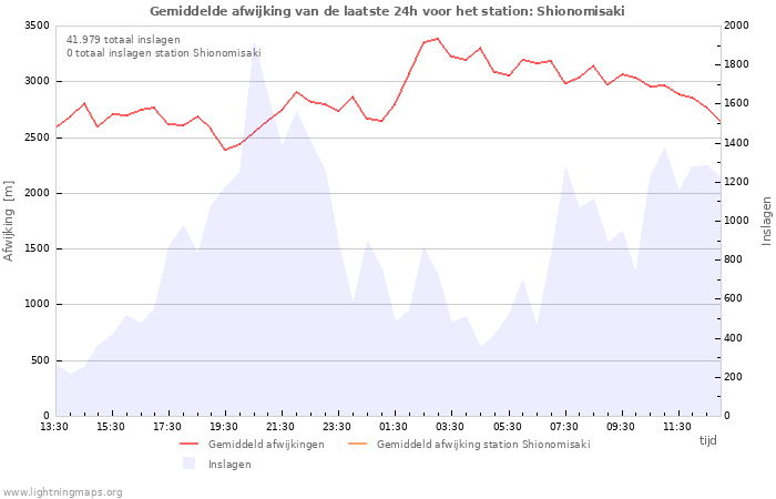 Grafieken