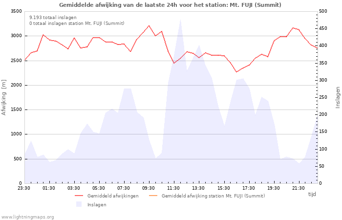 Grafieken