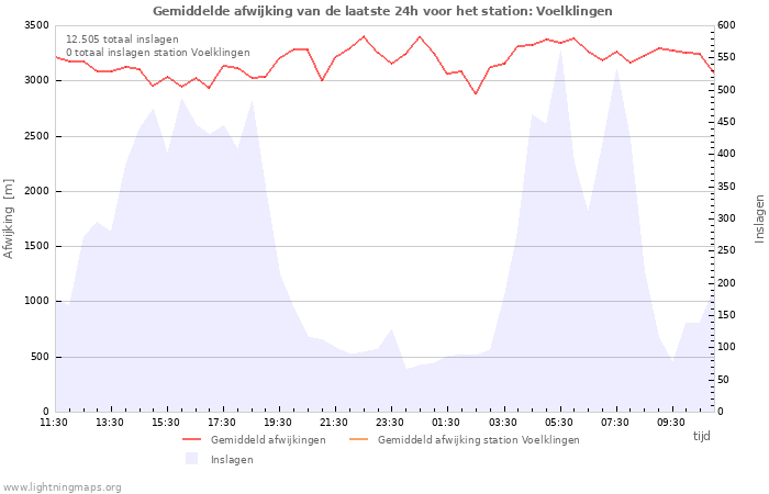 Grafieken