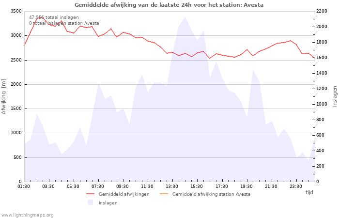 Grafieken