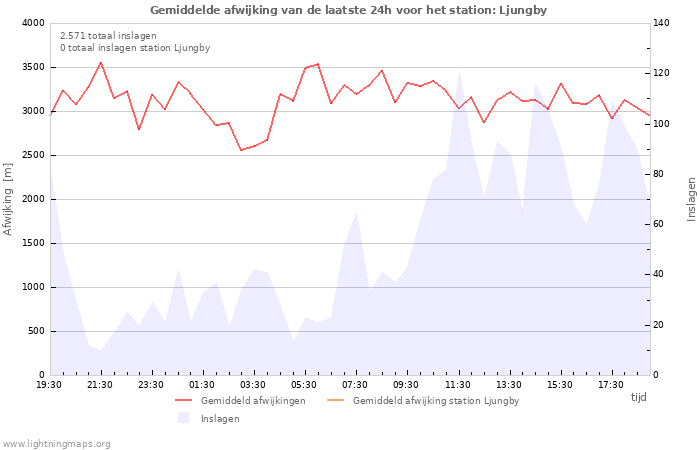 Grafieken