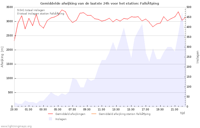 Grafieken