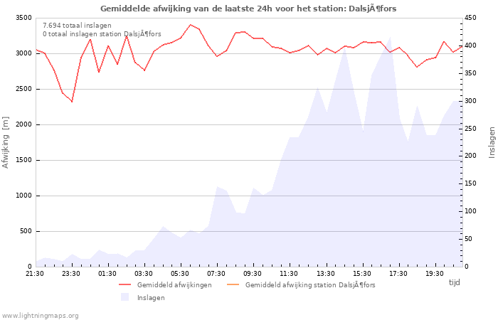 Grafieken