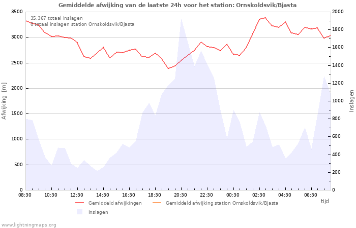 Grafieken