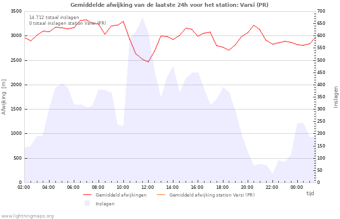 Grafieken