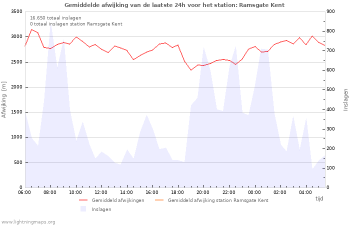 Grafieken