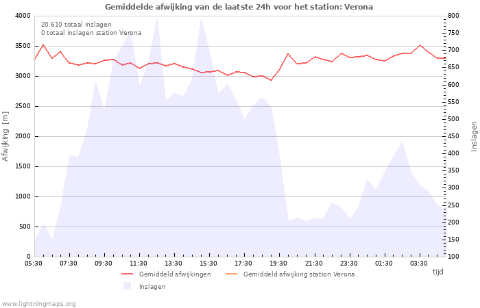 Grafieken