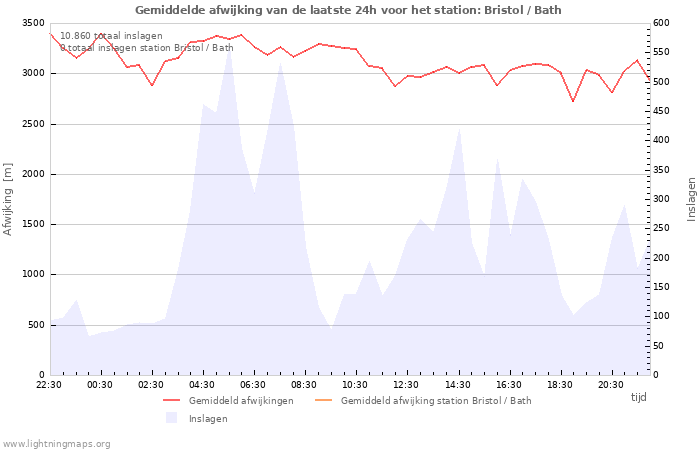 Grafieken