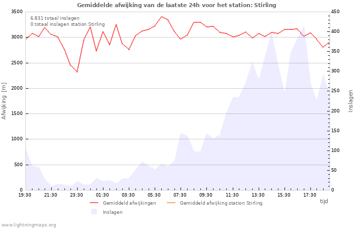 Grafieken