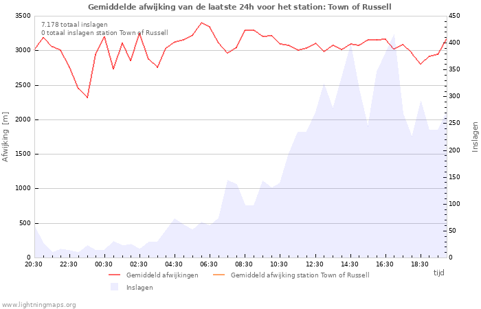 Grafieken