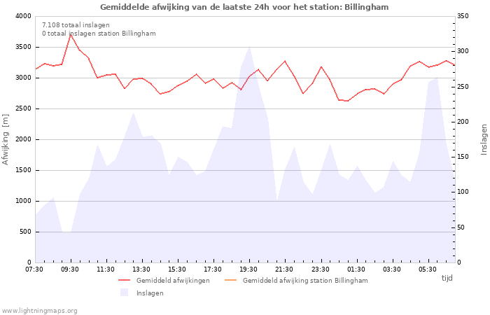 Grafieken